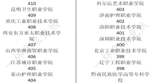 中国式家长学校录取分数线是多少_中国式家长学校录取分数线一览