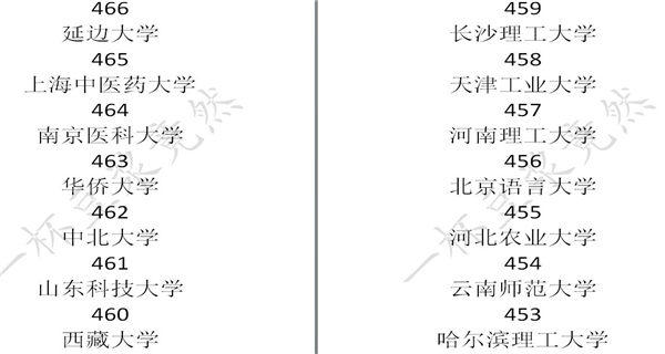 中国式家长学校录取分数线是多少_中国式家长学校录取分数线一览
