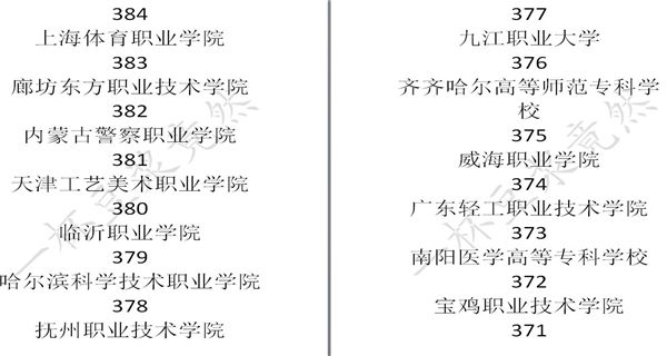 中国式家长学校录取分数线是多少_中国式家长学校录取分数线一览