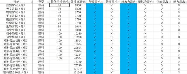 中国式家长技能前置条件有哪些_中国式家长技能前置及选择攻略汇总 中国式家长技能前置条件有哪些_中国式家长技能前置及选择攻略汇总