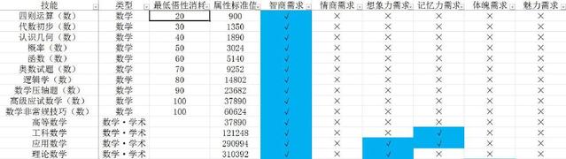 中国式家长技能前置条件有哪些_中国式家长技能前置及选择攻略汇总 中国式家长技能前置条件有哪些_中国式家长技能前置及选择攻略汇总
