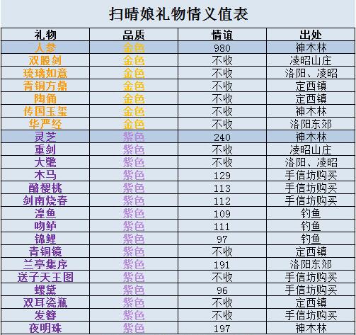 神都夜行录扫晴娘喜欢什么_提升扫晴娘好感度礼物