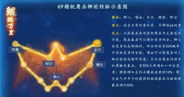 梦幻西游手游狮驼岭奇经八脉加点_狮驼岭奇经八脉怎么加