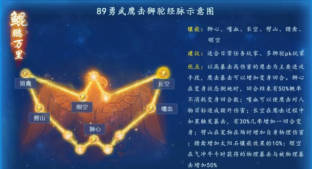 梦幻西游手游狮驼岭奇经八脉加点_狮驼岭奇经八脉怎么加