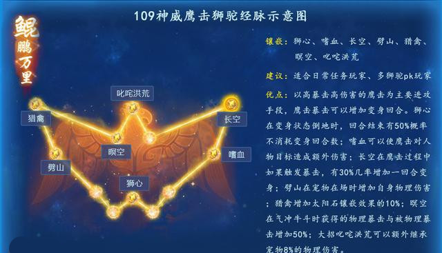 梦幻西游手游狮驼岭奇经八脉加点_狮驼岭奇经八脉怎么加