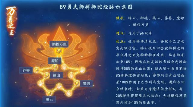 梦幻西游手游狮驼岭奇经八脉加点_狮驼岭奇经八脉怎么加