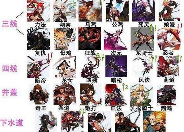 DNF2018值得玩的职业_DNF2018职业排行