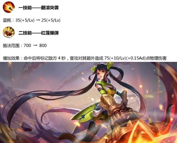 王者荣耀10.30更新：射手整体加强，5大活动上线