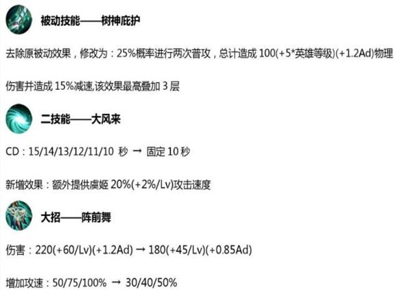 王者荣耀10.30更新：射手整体加强，5大活动上线