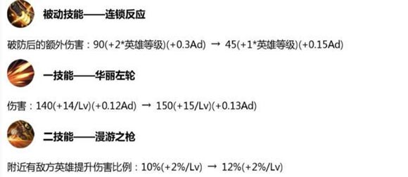 王者荣耀10.30更新：射手整体加强，5大活动上线