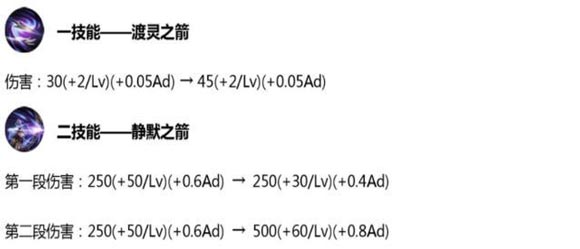 王者荣耀10.30更新：射手整体加强，5大活动上线