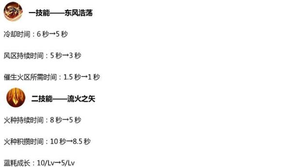 王者荣耀10.30更新：射手整体加强，5大活动上线