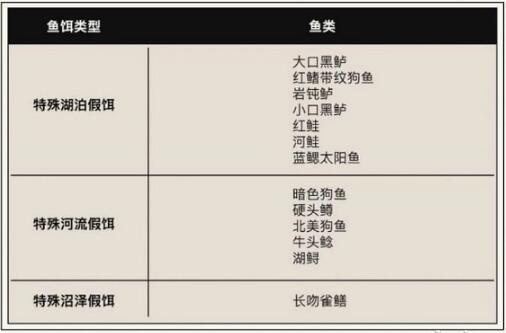 荒野大镖客2传奇鱼位置在哪_传奇鱼吃什么饵料 荒野大镖客2传奇鱼位置在哪_传奇鱼吃什么饵料