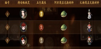 神都夜行录重逢之时弈秋打法_神都夜行录重逢之时弈秋怎么打 神都夜行录重逢之时弈秋打法_神都夜行录重逢之时弈秋怎么打