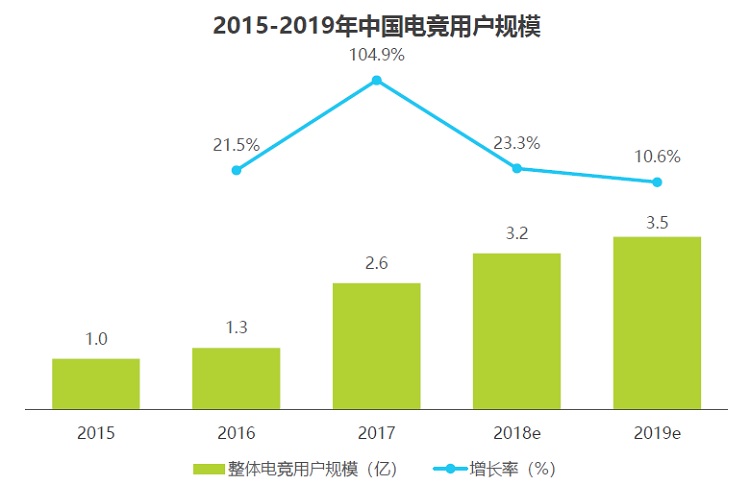 央视将设电竞栏目？上线即被叫停到底是真是假