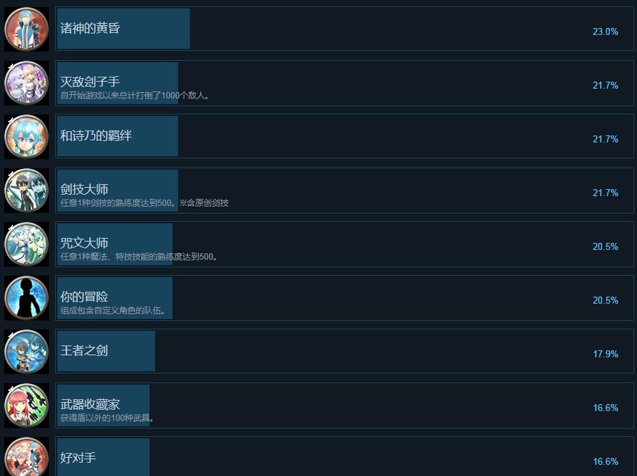 刀剑神域失落之歌全成就汇总_失落之歌都有哪些成就