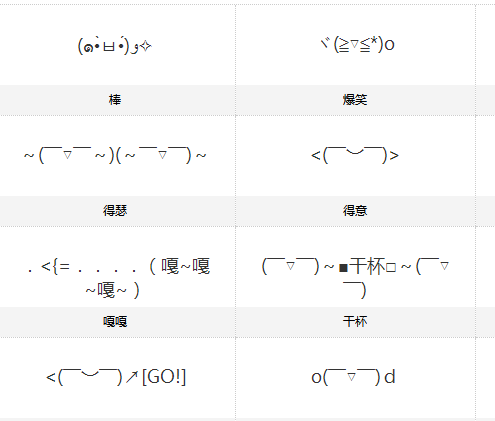 颜文字表情符号有哪些 颜文字表情符号大全 手机玩