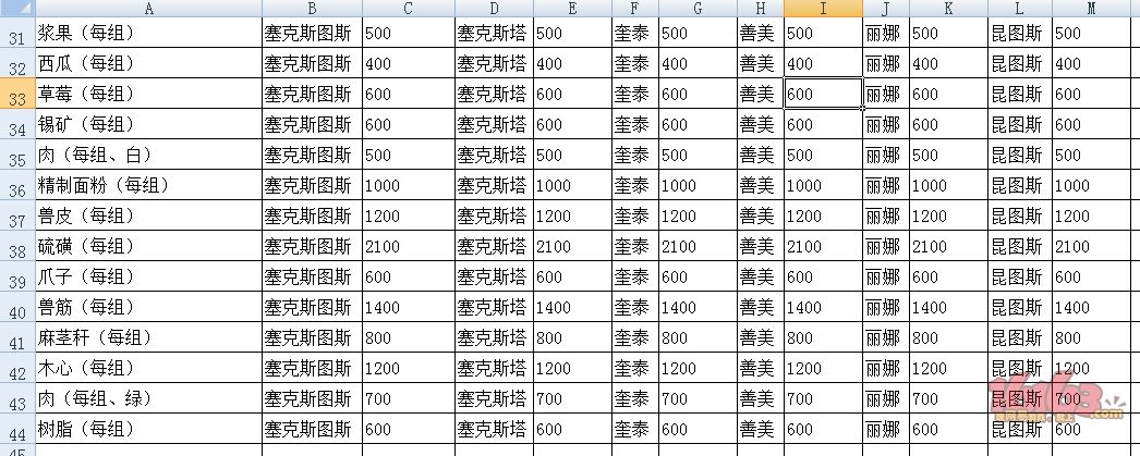 明日之后全NPC好感度贡献表_明日之后所有NPC好感食物大全