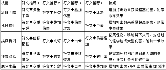 天天冒险王法师符文怎么搭配_法师暴力输出符文推荐