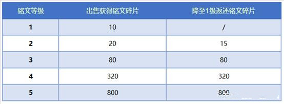 王者荣耀新版怎么购买铭文_王者荣耀铭文在哪买