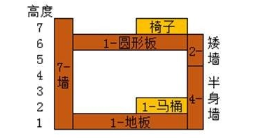 明日之后怎么造电梯房_明日之后电梯房建造方法