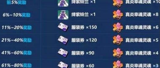 崩坏3疯狂茶会怎么过_疯狂茶会通关攻略 崩坏3疯狂茶会怎么过_疯狂茶会通关攻略