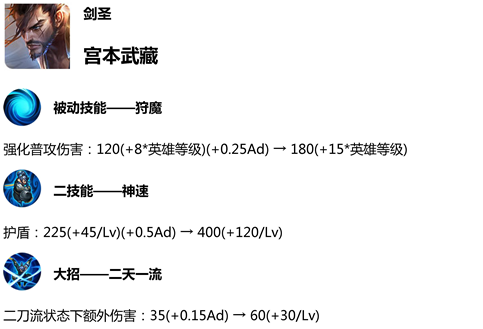 王者荣耀1月9日体验服更新内容_王者荣耀1月9日体验服英雄调整情况
