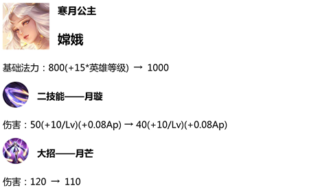 王者荣耀1月9日体验服更新内容_王者荣耀1月9日体验服英雄调整情况
