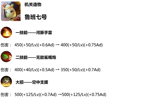 王者荣耀1月9日体验服更新内容_王者荣耀1月9日体验服英雄调整情况