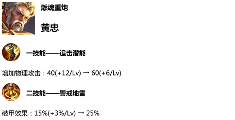 王者荣耀1月9日体验服更新内容_王者荣耀1月9日体验服英雄调整情况