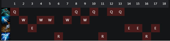 LOLS9中单VN怎么玩_LOLS9中单vn出装符文玩法推荐