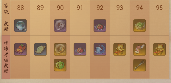 神都夜行录灵契怎么升级快_灵契等级速升方法技巧 神都夜行录灵契怎么升级快_灵契等级速升方法技巧