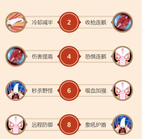 闹闹天宫白象王怎么玩_闹闹天宫白象王天赋加点法宝推荐 闹闹天宫白象王怎么玩_闹闹天宫白象王天赋加点法宝推荐