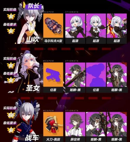 崩坏3山吹圣女月轮boss怎么打_山吹圣女月轮boss打法攻略 崩坏3山吹圣女月轮boss怎么打_山吹圣女月轮boss打法攻略