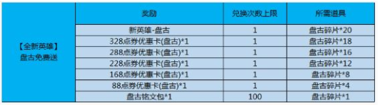 王者荣耀盘古碎片能换什么奖励_王者荣耀盘古碎片兑换奖励介绍 王者荣耀盘古碎片能换什么奖励_王者荣耀盘古碎片兑换奖励介绍