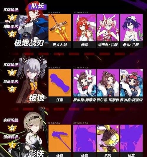 崩坏3零蛋战场用什么阵容_崩坏3零蛋战场打法攻略 崩坏3零蛋战场用什么阵容_崩坏3零蛋战场打法攻略