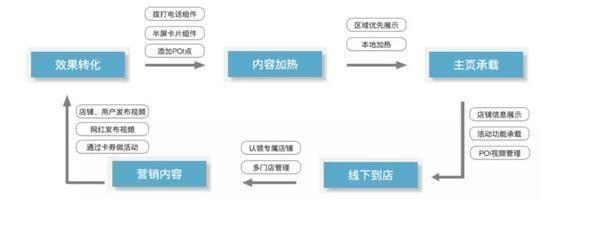 抖音抖店是什么？