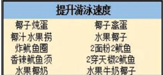 明日之后什么食物提升游泳速度_明日之后提升游泳速度食物介绍 明日之后什么食物提升游泳速度_明日之后提升游泳速度食物介绍