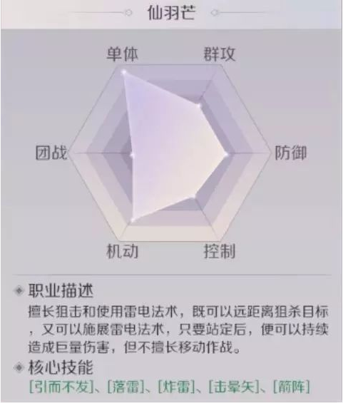 完美世界手游羽芒转什么好_完美世界手游羽芒转职推荐