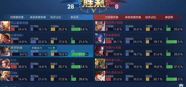 王者荣耀金牌称号怎么获得_王者荣耀金牌称号获得方法详解 王者荣耀金牌称号怎么获得_王者荣耀金牌称号获得方法详解