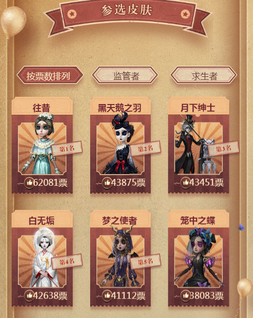 第五人格皮肤返场在哪投票_第五人格返场皮肤投票地址