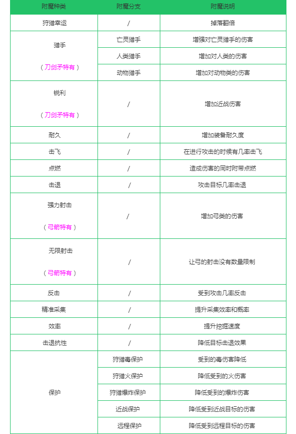迷你世界附魔全攻略