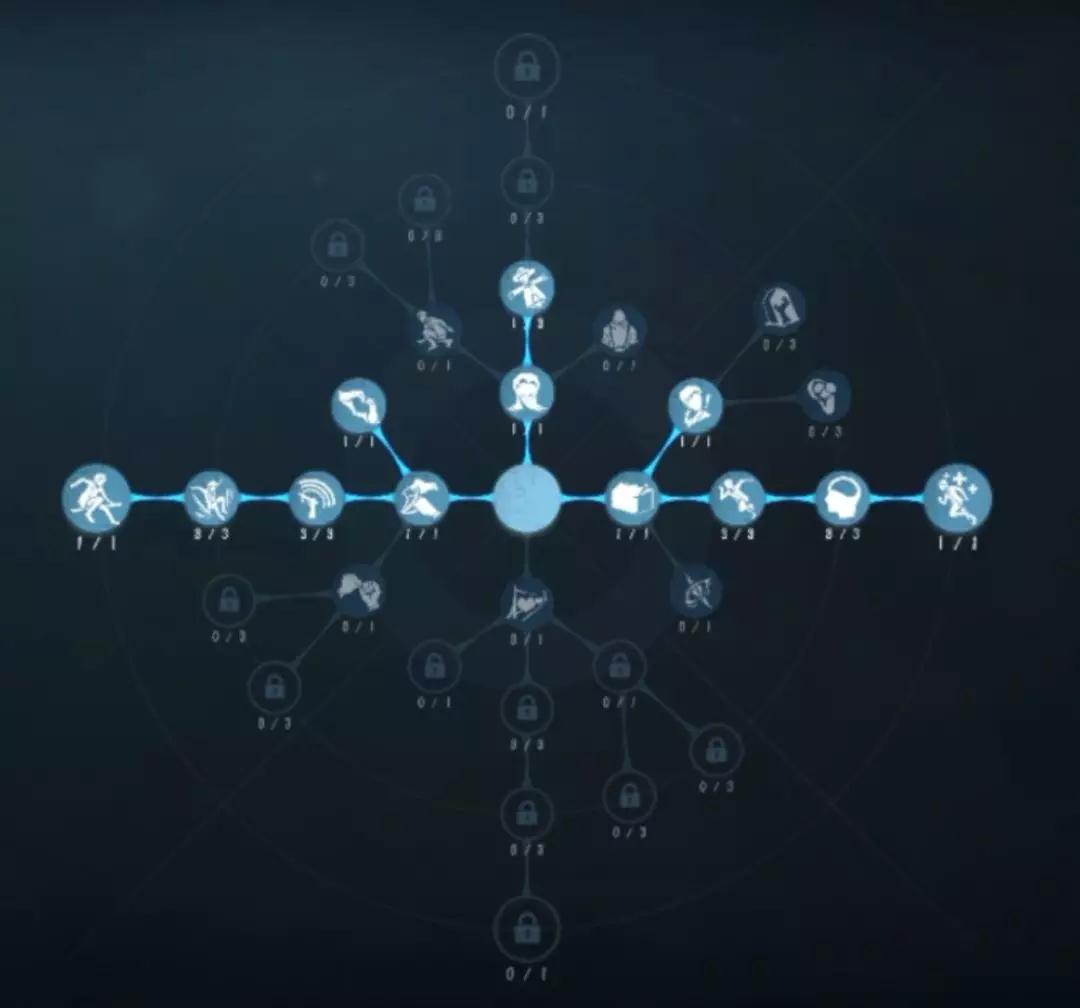 第五人格调香师怎么玩_调香师天赋加点玩法攻略