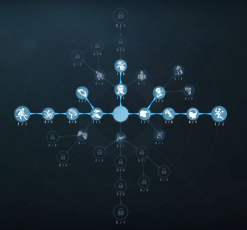 第五人格调香师怎么进阶_第五人格调香师进阶攻略