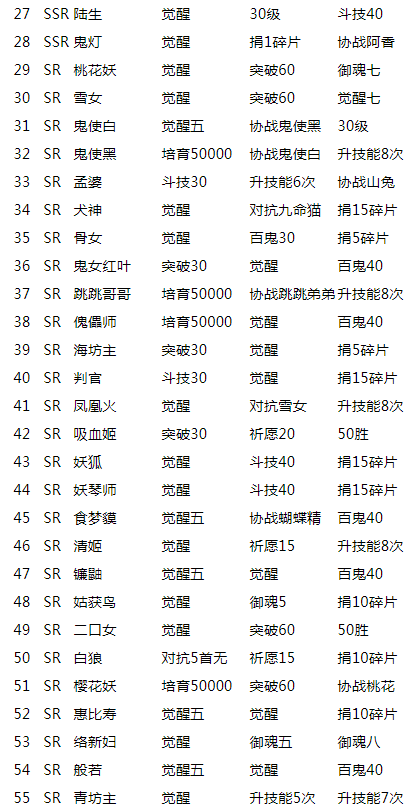 阴阳师各式神传记怎么解锁