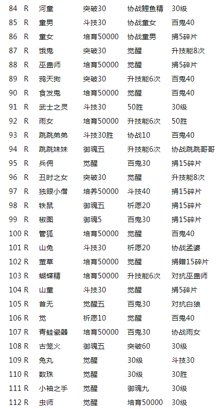 阴阳师式神传记解锁条件表一览