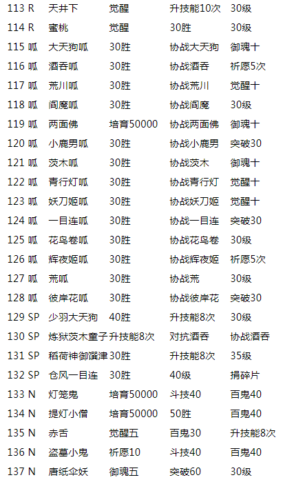 阴阳师式神传记解锁条件表一览