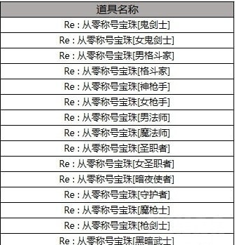 2019dnf51称号宝珠叫什么_2019dnf51称号宝珠有什么属性