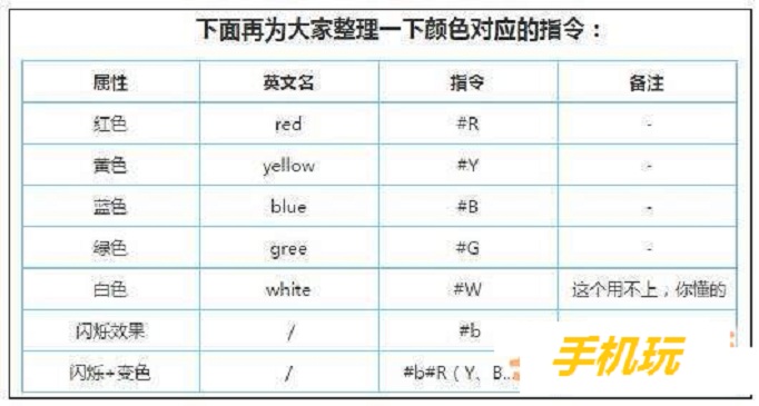 迷你世界彩色闪烁字体怎么打？