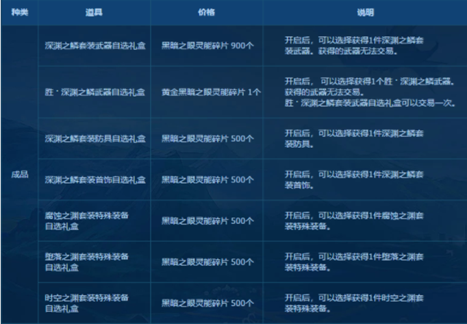 DNF代号希望副本商店有什么